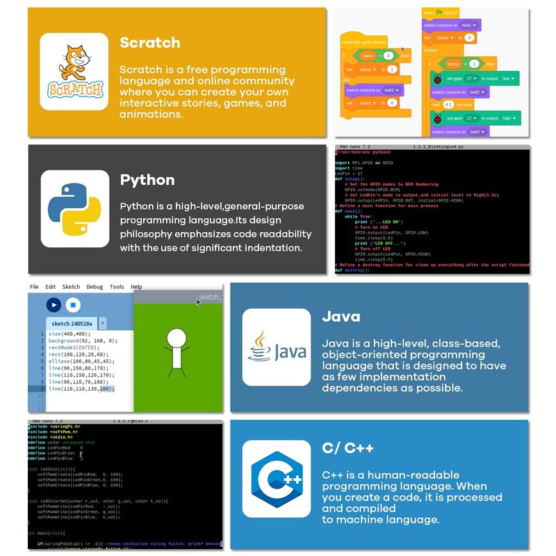 LAFVIN Basic Starter Kit for Raspberry Pi Development Board Breadboard