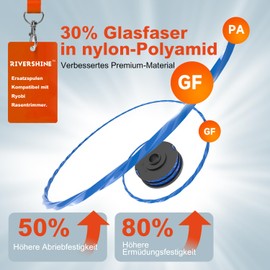 Rivershine RAC123 Replacement Wire Spool Compatible with Ryobi RLT4027, RLT4125, RLT5027, RLT6030, RLT5127, RLT6130 (3 Spare Wire Bonbines+1 Spool Covers)