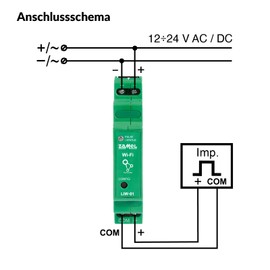 Supla Zamel Subtle Universal Easy to Configure Data Transfer Solid Compact Easy to Use WiFi Pulse Counter LIW-01 Green