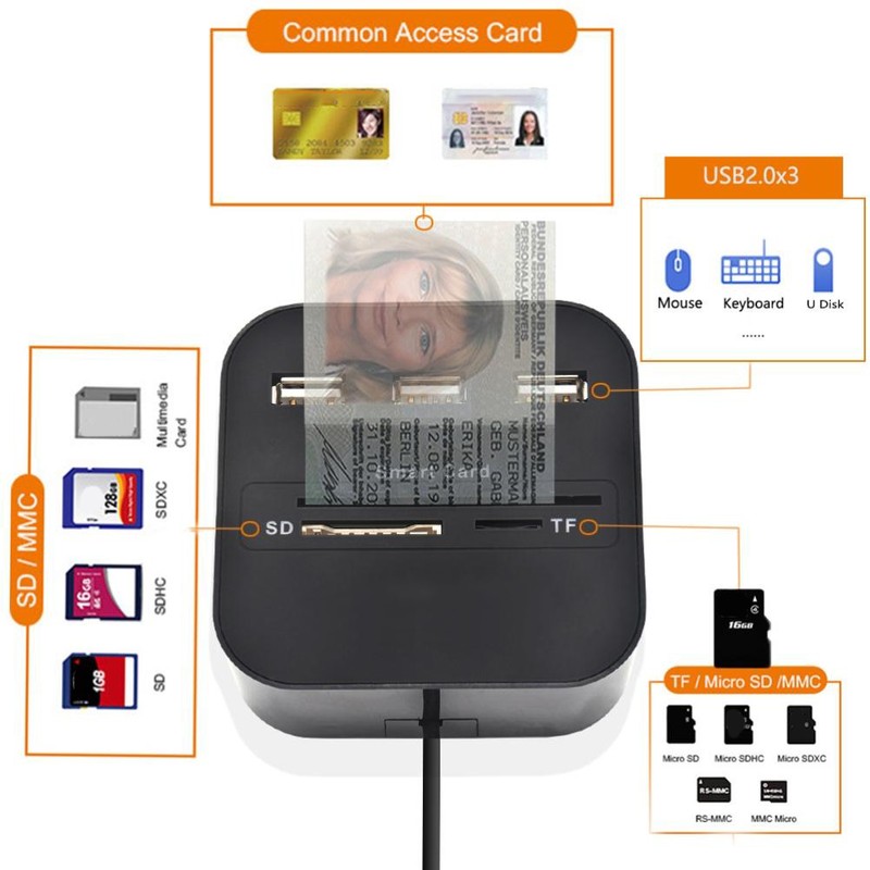 USB Smart Card Reader ID Card Reader Portable 3 Port