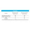 Fittingstore - Oil Test Paper for Oil Water Separators (Item: