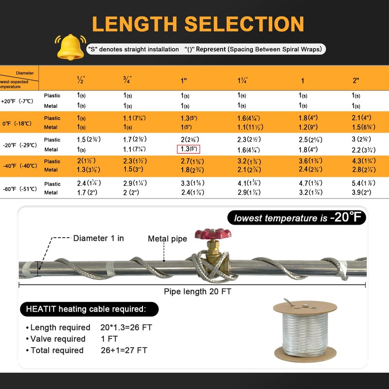 HEATIT Mobile Home 100' Heat Cable HTM Braid Self Regulating