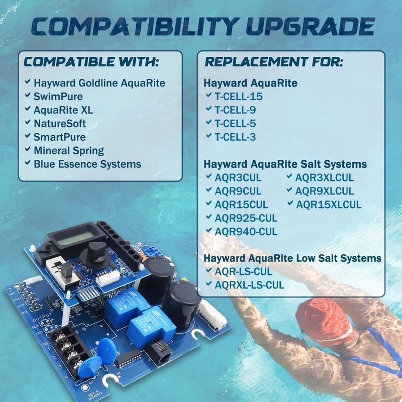 GLX-PCB-RITE Main Circuit Board & GLX-PCB-DSP Display Board Replacement for