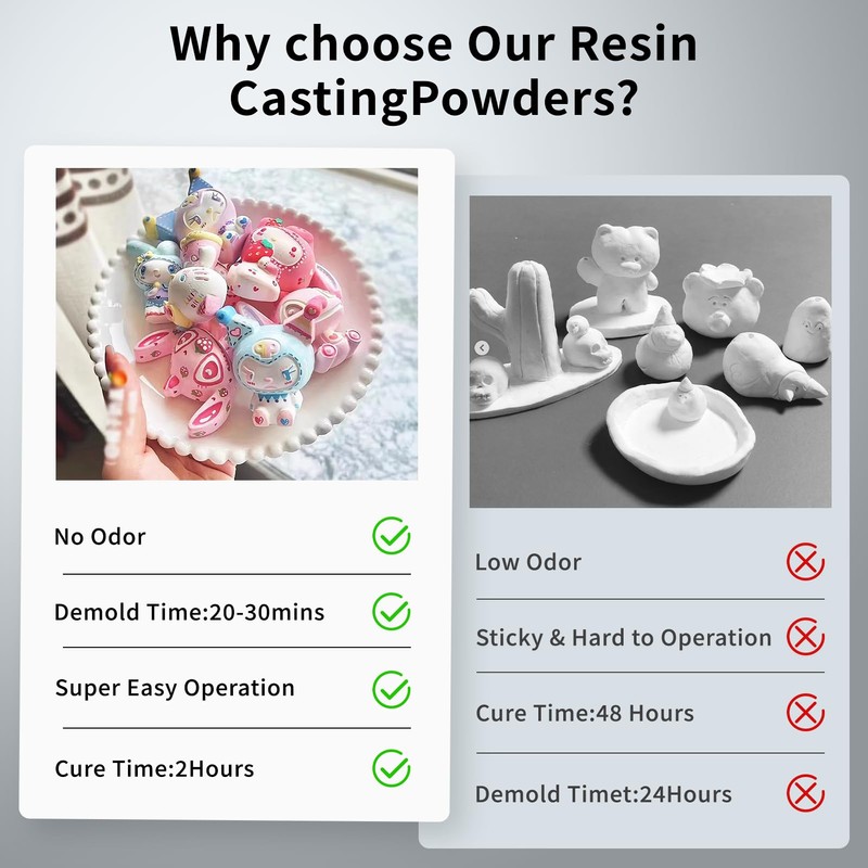 YOBTOP Resin Casting Powder 3000g with 5 Pigments - Fast