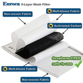 Euroca PM2.5 Carbon Activated Filters for Kids Face Mask Breathable Insert Protective Mouth Mask Anti Pollution Anti Haze Allergy Filters Replacement Outdoor & Indoor Activities (Kids, 20 Pcs)