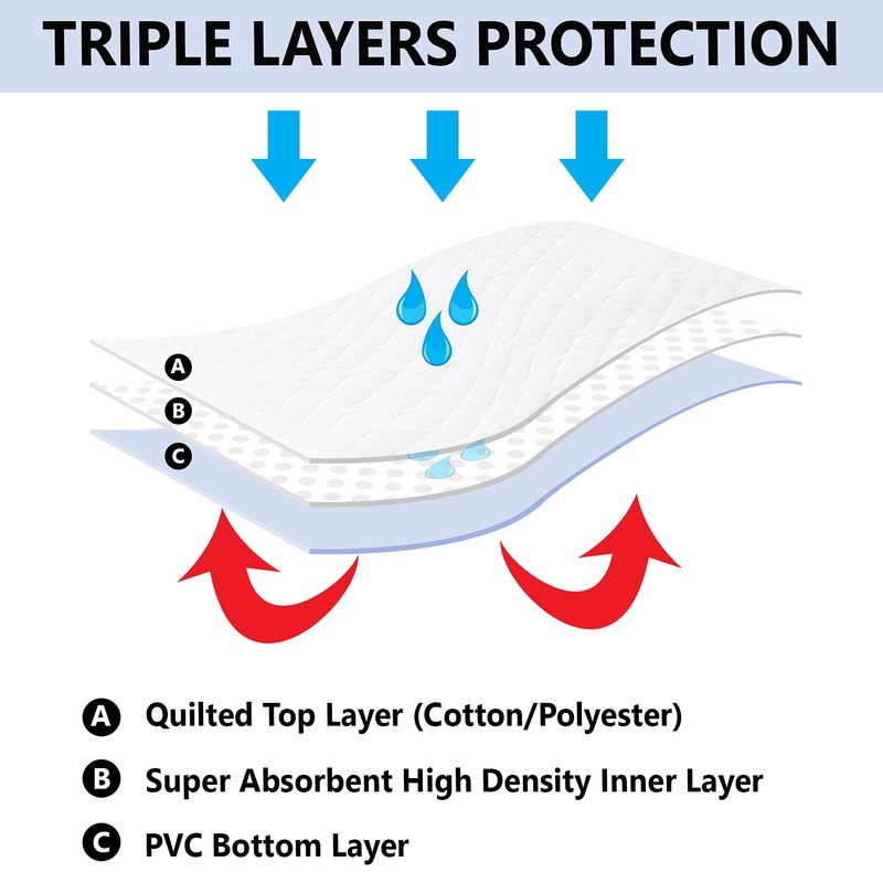 Platinum Care Pads Reusable Bed Underpad - Waterproof & Washable