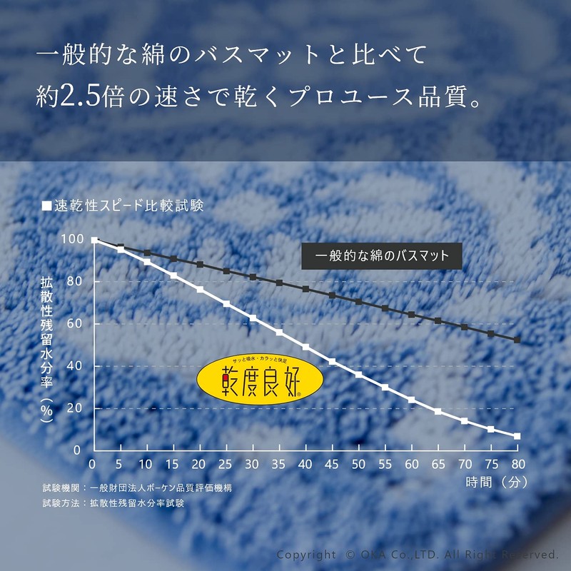 OKA Bathroom Foot Wipe Mat, Blue, Approx. 17.7 x 23.6