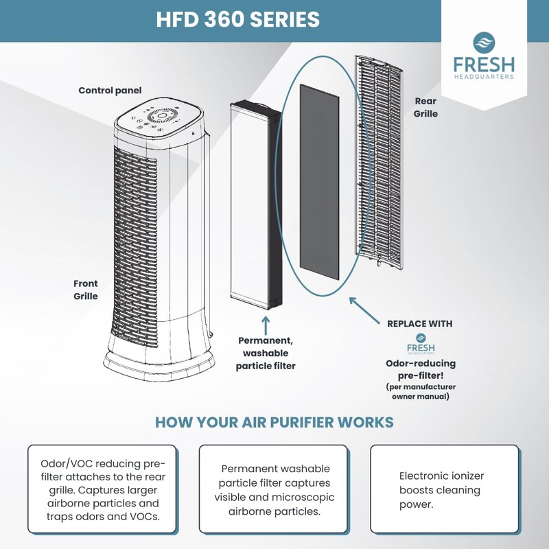 Fresh Headquarters 6-Pack Activated Carbon Air Filter - Premium 20.5"