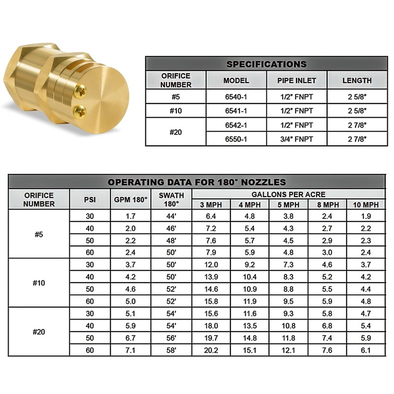 6550-1 Boomless Flat Spray Nozzle 3/4" #20 Orifices (90° &