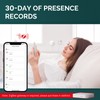 Tuya Zigbee Intelligent Human Presence Detector Detect HumanBody Presence Detection