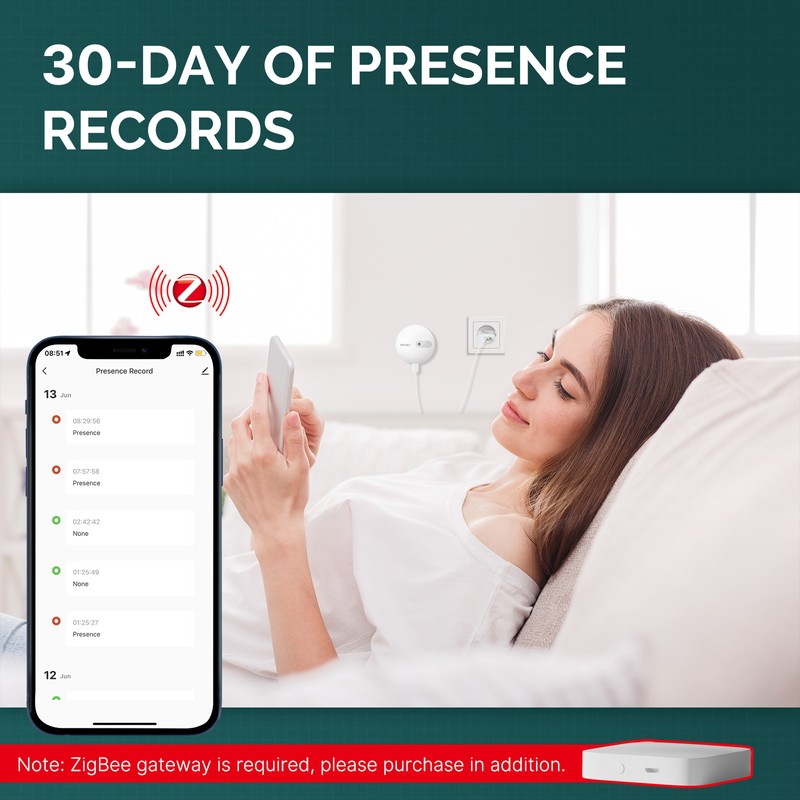Tuya Zigbee Intelligent Human Presence Detector Detect HumanBody Presence Detection
