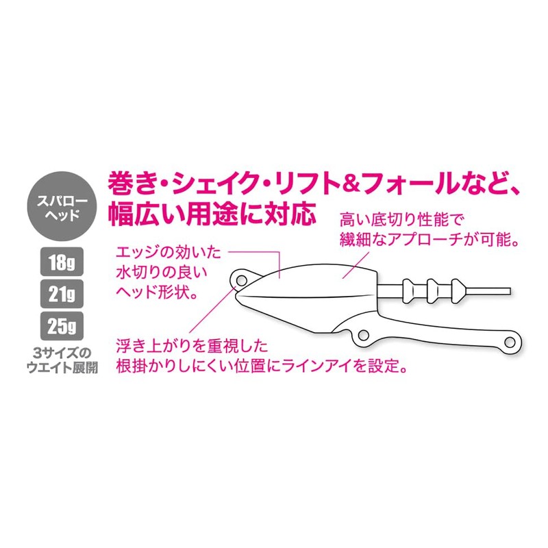 Duo Beach Walker Sparrow Head 18g #ACC0629 UV Matte Chart