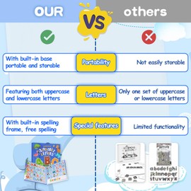 Fullware Magnetic Letters Alphabet with Magnets Learning Board Toys, Upper & Lowercase, Spell, Alphabet Blocks for Whiteboard & Fridge, Educational Toys 1 2 3 4 5 6 Year Old, Birthday Gift Boy Girl