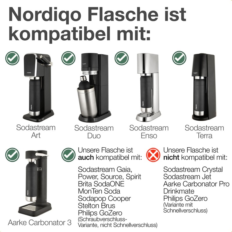 Nordiqo Stainless Steel Bubble Bottle 1 Litre Compatible with Aarke