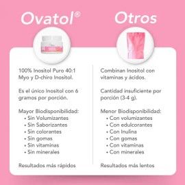  Bikini Burn Ovatol – Fórmula Óptima con Inositol Myo y D-Chiro 40:1 | Apoyo Hormonal y Metabólico Femenino