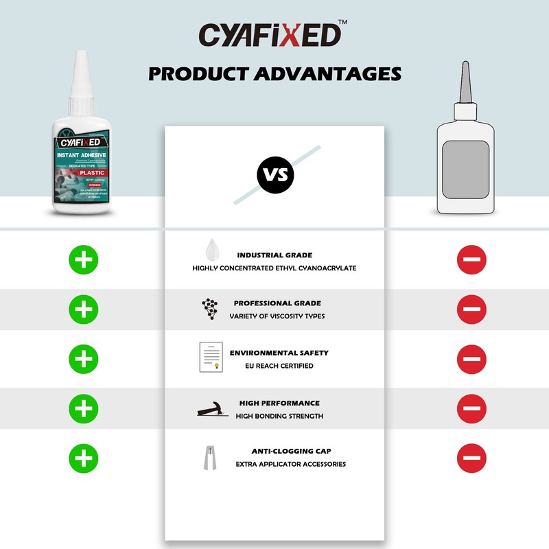 CYAFIXED Super Glue for Plastic, Professional Grade Cyanoacrylate (CA) Instant