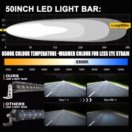COLIGHT Curved 50" inch Single Row LED Light Bar Spot Flood Offroad Truck 4WD 52"+ Wire