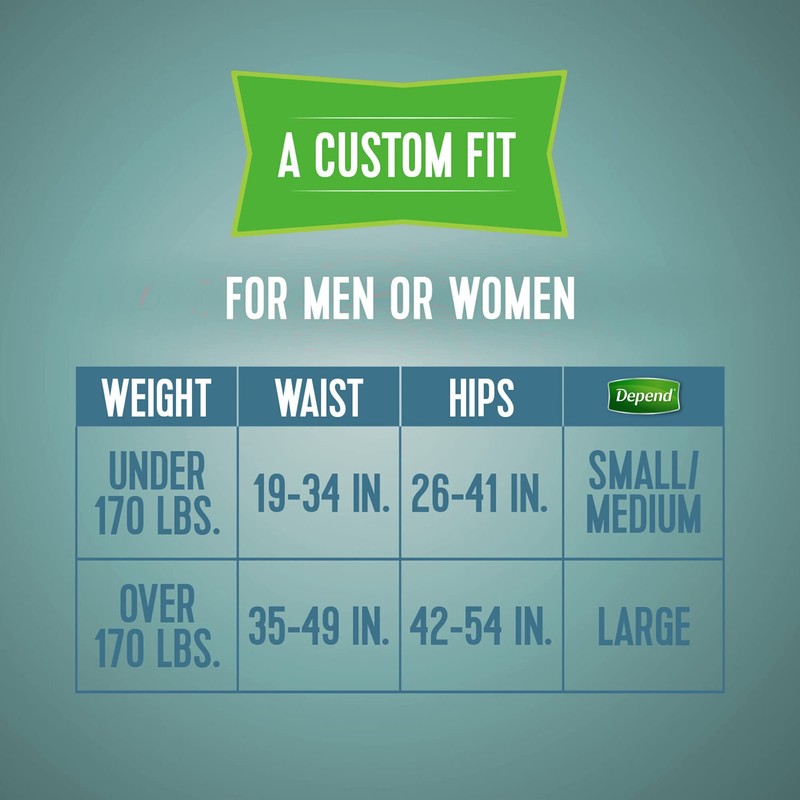 Depend Protection with Tabs, Maximum Briefs S/M, 20 Count 19-34