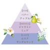 FERNANDA(フェルナンダ) Fragrance Rich Massage Milk(Maria Regale)/Fragrance Rich Massage Milk(Maria Regale)