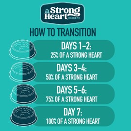 A Strong Heart Canned Wet Cat Food, Prime Filets Chicken Dinner in Gravy - 5.5 oz Cans (Pack of 24), Made in The USA with Real Chicken