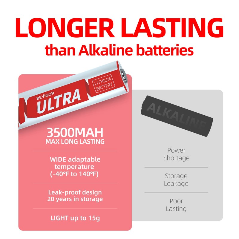 BEVIGOR Lithium Batteries AA, AA Batteries 4Pack 1.5V AA Lithium