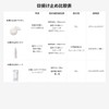 MUJI 23007412 Tone Up Sunscreen Milk Light Beige SPF40 PA+++
