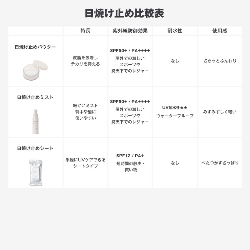 MUJI 23007412 Tone Up Sunscreen Milk Light Beige SPF40 PA+++