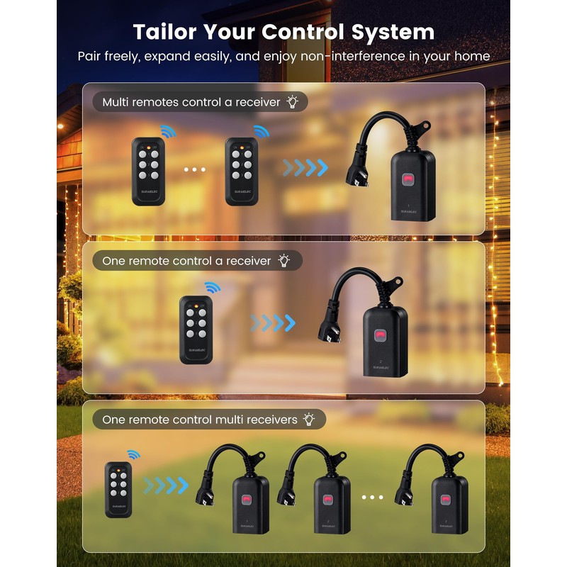 SURAIELEC Outdoor Wireless Remote Control Outlet Kit, Waterproof Remote Power