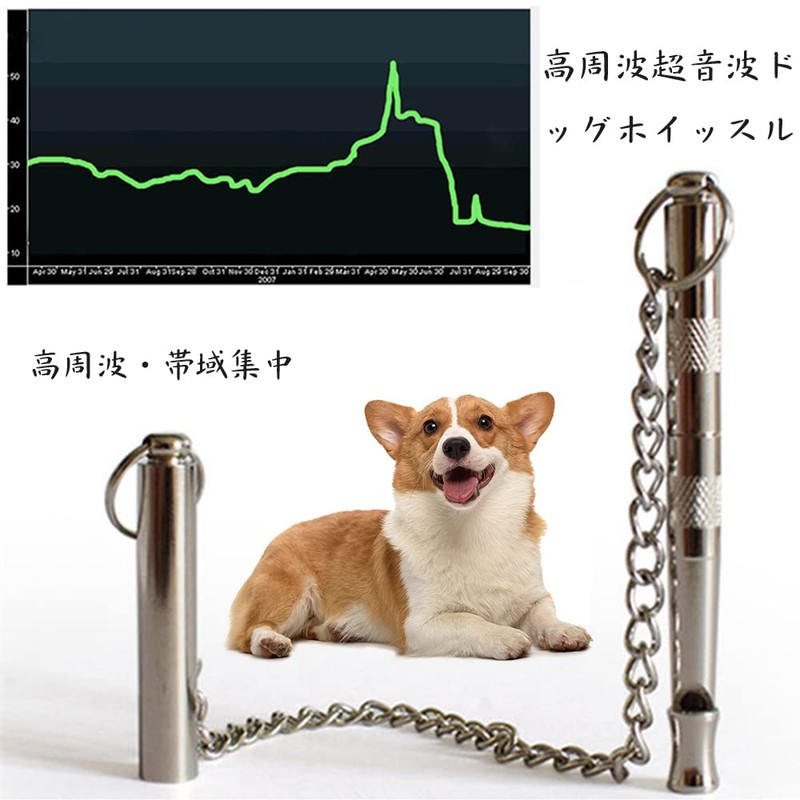 Dog Whistle, Dog Training Whistle, Ultrasonic Dog Whistle, Pet Emergency