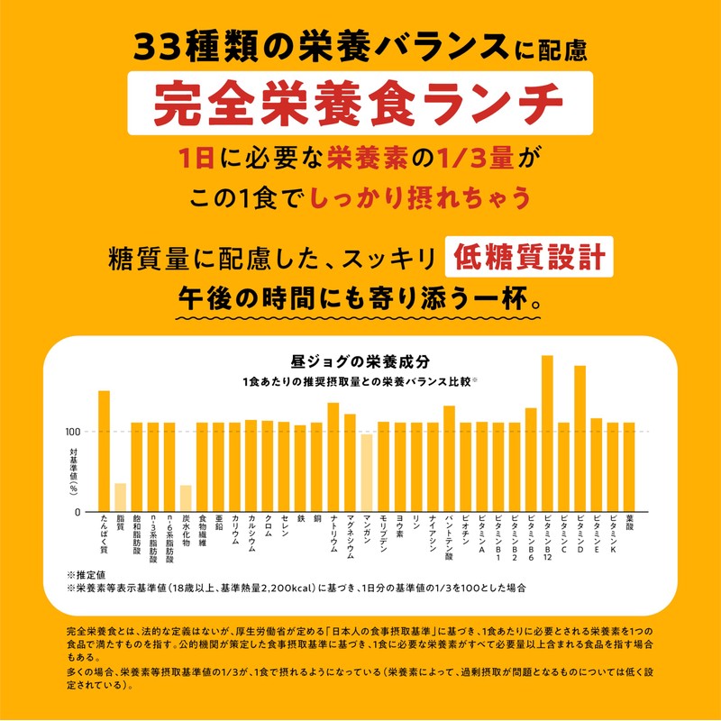 undo 昼ジョグ 3個セット HIRUJOG プロテイン 完全栄養食 スープ 4食 チゲ風味 コンポタ風味