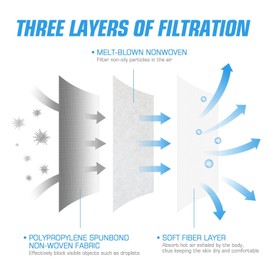 50 PCS Black Disposable Face Masks 3-Ply Filter Earloop Mouth Cover, Face Mask