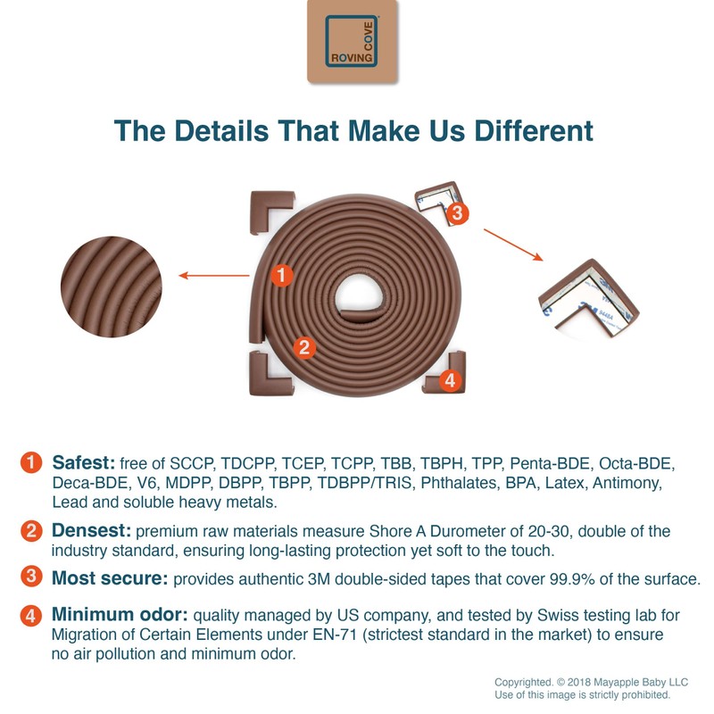 Roving Cove Slimfit Corner Edge Protector for Baby Proofing (Small