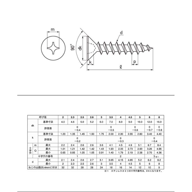 [M4x20] Stainless Steel Countersunk Head Tapping Screws, 1 Type A