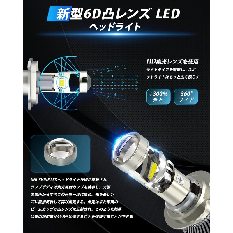 UNI-SHINE H7 LED Headlight, For Cars, New 6D Light Collecting,