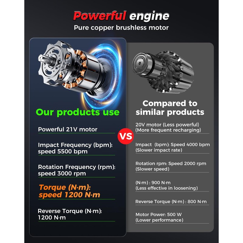 Eioehtl Cordless Impact Wrench, 1200N.m 1/2 Inch Brushless Impact Gun,