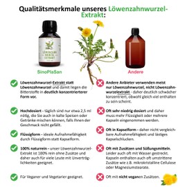Dandelion Root Extract Liquid | 100% Natural and Natural | 100 ml | Vegan, Gluten Free, Lactose Free, No Additives (e.g. Magnesium Stearate) | SinoPlaSan