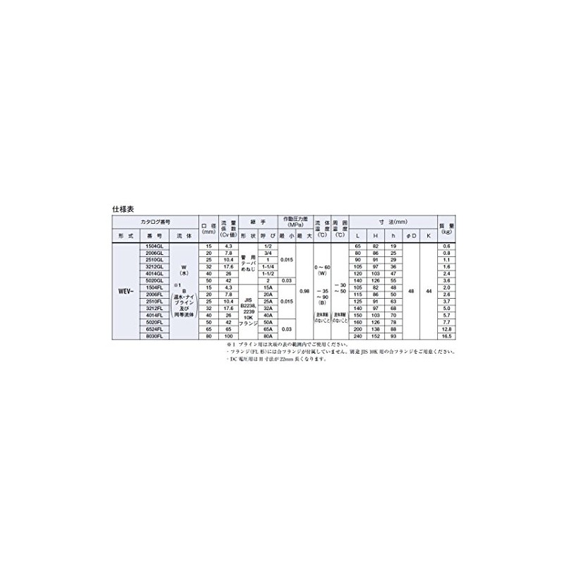 Saginomiya WEV-2006GLW Solenoid Valve for Water, 100V