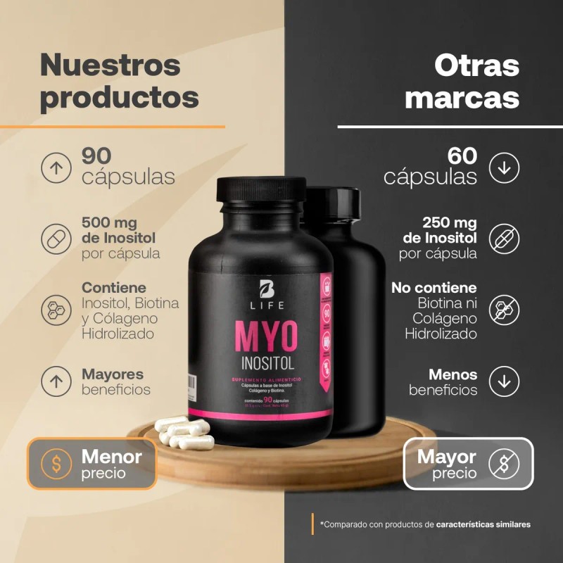 Inositol De 90 Cápsulas De 500mg. Myo Inositol B Life.