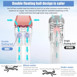 NARUTOO 180°Full Face Snorkel Mask, Double Floating Ball Design Anti-Leak Free Breathing, Full Dry Anti Fog Breathing System Snorkeling Mask, for Snorkeling Set to Adults Youths (L/XL, Grey Pink)