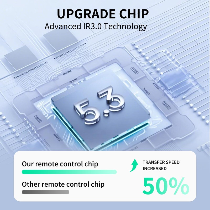 New Replace Remote Control fit for Jadoo TV 4 5