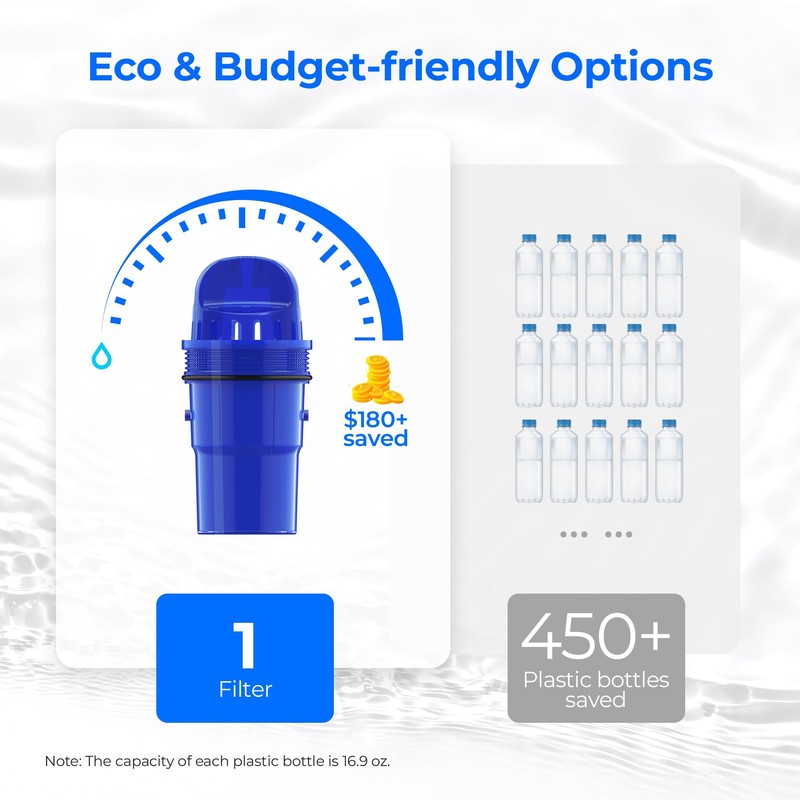 Waterdrop Replacement for All PUR®, PUR® Plus Pitcher and Dispenser