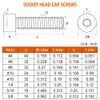 5/16-18 x 1" (1/2" to 3" Available) Socket Head Cap