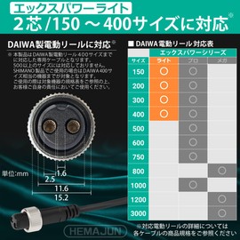 HEMAJUN X-Power Light 200 Electric Reel Cord, 2 Cores, 6.6 ft (2 m), Electric Reel Cable, Lightweight, Compatible with Daiwa Electric Reels, HJ-XPL-200, Alligator Specifications, Air, Compatible