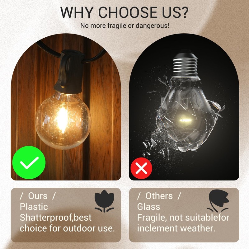 KGC Plastic C7/G40 Replacement LED Light Bulbs - 0.6W Equivalent