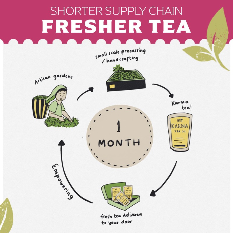 KARMA TEA CO.| English Breakfast Loose Leaf Tea, 40g (32cups)