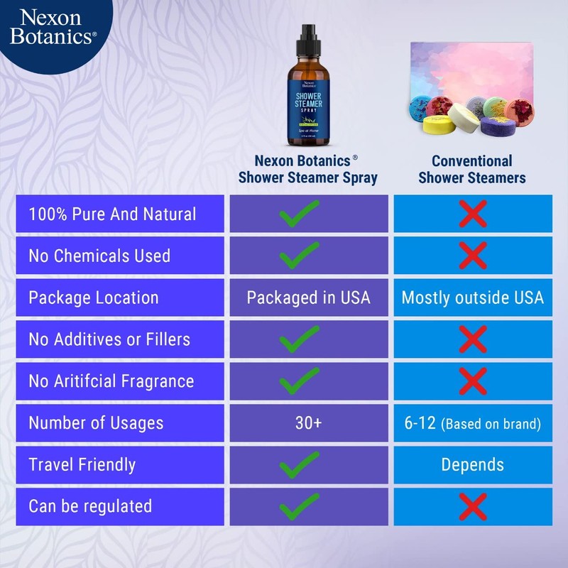 Eucalyptus Shower Steamer Spray 2 fl oz - Shower Aromatherapy