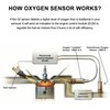 HISports Front Lambda Sensor Front Oxygen Sensor O2 Sensor for