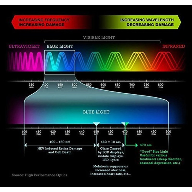 VizoBlueX 25-26 inch Anti-Blue Light Filter for Computer Monitor. Blue