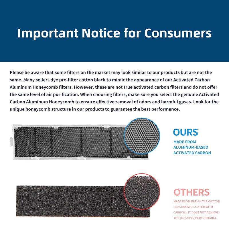 Rolkely MAC-3000FT-E Anti-Allergy Mini Split Air Filter Bundle Compatible with