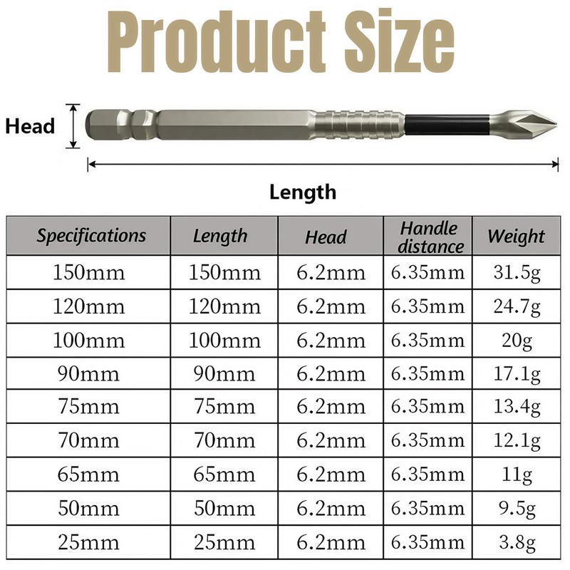 High Magnetic Screwdriver Drill Bit Set, 2025 New Anti Slip
